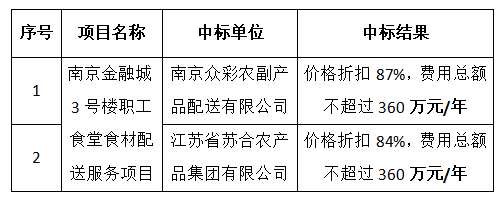 南宫娱乐NG28(й)ٷվ